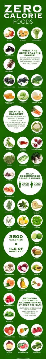 There Are Tons Of Delicious Zero Calorie Foods!