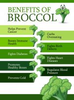 Why Broccoli?
