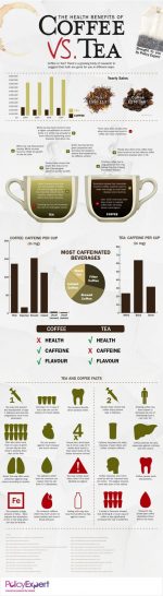 Your Health: Coffee Vs Tea