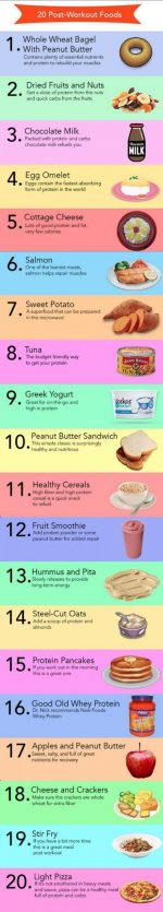 20 Amazing Options For Your Post Workout Nutrition!