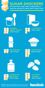 There’s more sugar than you’d think in these “healthy” foods!