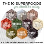10 Superfoods You Should Be Mixing Into Your Smoothies!