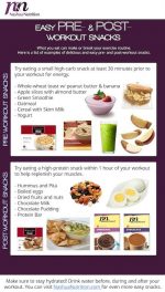Snack Before A Workout! Snack After A Workout!