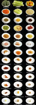 What Does 200 Calories Look Like?