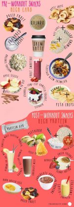 Nutritionist Approved Pre and Post Workout Snacks