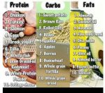 Healthy Proteins, Healthy Carbs, Healthy Fats