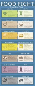 Healthy Food Alternatives To Supercharge Weight Loss